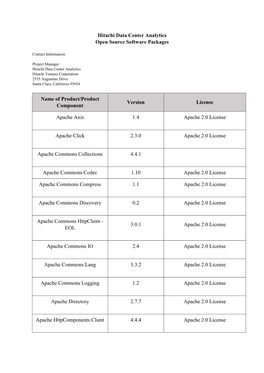 Hitachi Data Center Analytics Open Source Software Packages