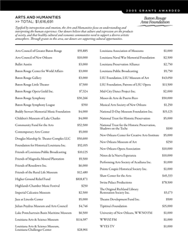 ARTS and HUMANITIES &gt;&gt; Total: $1,616,691