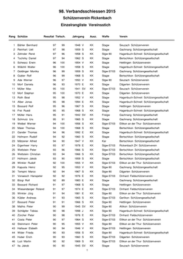 2015 Schützenverein Rickenbach Einzelrangliste Vereinsstich