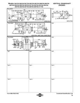 Vertical Crankshaft Engines