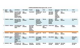 KOMPILASI INFORMASI MASUK Agustus 2016 - Juni 2017