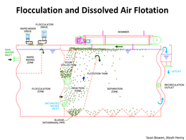 Flocculation and Dissolved Air Flotation