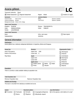 Acacia Gilliesii LC Taxonomic Authority: Steud