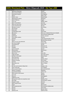 SWR1 Hörer Hitparade 2019 Top 1000