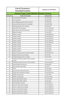 Total List of RBS Licensees Updated on 13-07-2018.Xlsx