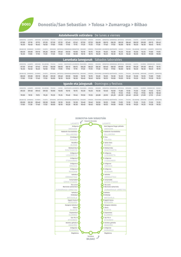 Donostia/San Sebastian &gt; Tolosa &gt; Zumarraga &gt; Bilbao