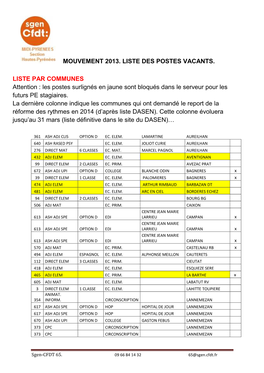 MVT 3013 Liste Des Postes Vacants Par Communes