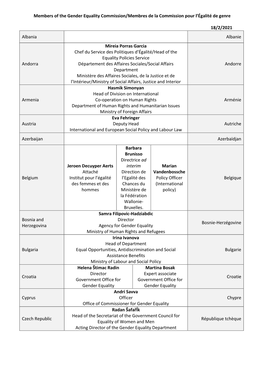 Members of the Gender Equality Commission/Membres De La Commission Pour L'égalité De Genre 18/2/2021 Albania Albanie Andorra