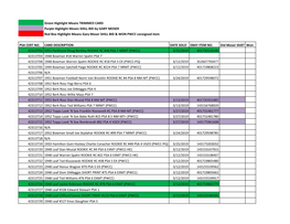 Mr Gary Moser PSA Submission Data