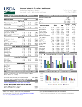 National Monthly Grass Fed Beef Report Agricultural Marketing Service for the Month of August Livestock, Poultry & Grain Market News Fri