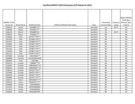 Qualifying Dishwashers