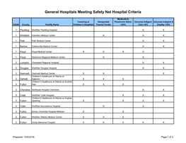 General Hospitals Meeting Safety Net Hospital Criteria