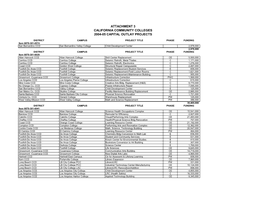 Attachment 3 California Community Colleges 2004-05 Capital Outlay Projects