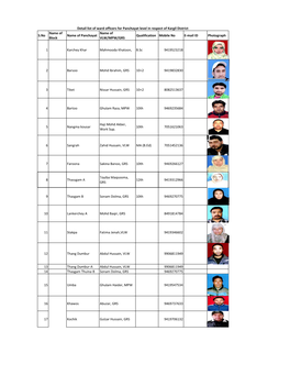 List of Panchayat Ward Officer.Xlsx