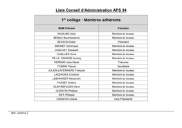 Liste Conseil D'administration APS 34 1Er Collège : Membres Adhérents