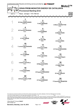 Moto2™ GRAN PREMI MONSTER ENERGY DE CATALUNYA Provisional Starting Grid 4627 M