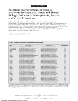 Recurrent Rearrangements in Synaptic and Neurodevelopmental Genes and Shared Biologic Pathways in Schizophrenia, Autism, and Mental Retardation