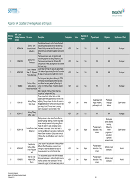 Appendix 9A: Gazetteer of Heritage Assets and Impacts