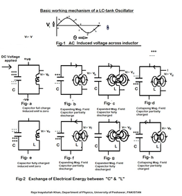 LC Oscillator Basics