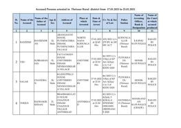 Accused Persons Arrested in Thrissur Rural District from 17.01.2021 to 23.01.2021