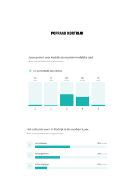 Popraad Kortrijk