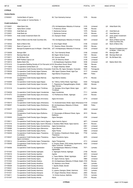 Mfi Id Name Address Postal City Head Office
