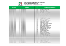 Comité Directivo Estatal De Veracruz Secretaría De Organización Presidentes De Comités Seccionales
