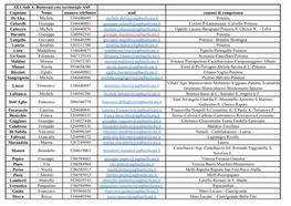 Cognome Nome Numero Telefonico Mail Comuni Di Competenza De Lisa