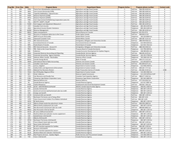 Integration Guide CDE.Pdf