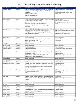 WCLC 2020 Faculty Chairs Disclosure Summary