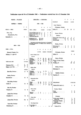 Notifications Reçues Du 16 Au 22 Décembre 1966 — Notifications Received from 16 to 22 December 1966