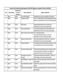 City Wise List of Linked Local Cable Operators of M/S GTPL Hathway, As Reported to TRAI, on 25.05.2015