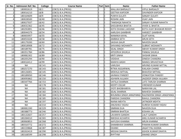 Roll No. List of First Year Students