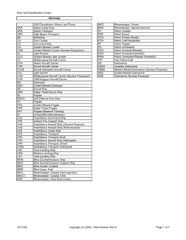 Ship Hull Classification Codes