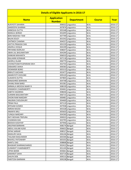 Details of Eligible Applicants in 2016-17 Application Name Department Course Year Number RUPJYOTI SAHARIA 306022 Linguistics M.A