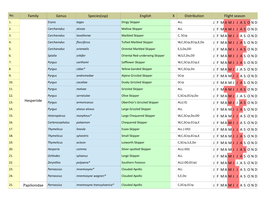 Family Genus Species(Ssp) English X Distribution Flight Season 1