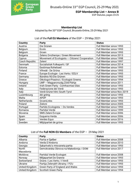 EGP Membership List, Annex B of the EGP Statutes