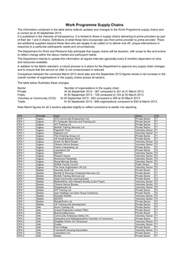 Work Programme Supply Chains