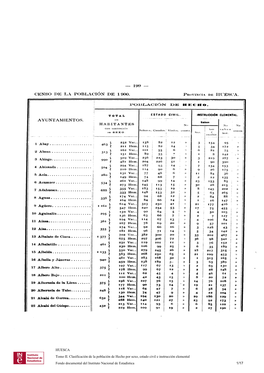 Censo De La. Población De 1900. Ay Unta M I Entos . Huesca