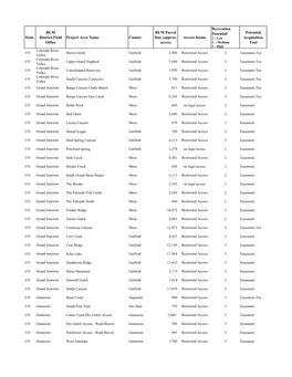 Access Status Recreation Potential