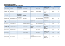 List of Participating Interest (Pi)