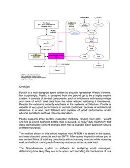 Overview Postfix Is a Mail Transport Agent Written by Security Researcher