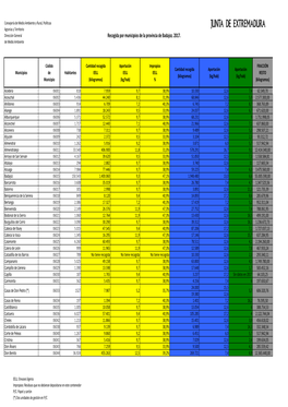 1.2. Cantidad De Residuos Recogidos Por Municipios. 2017