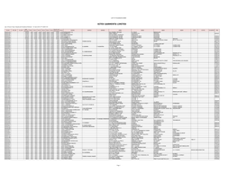 List of Shareholders FY 2009-10 Website