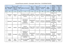 Accused Persons Arrested in Kasaragod District from 21.04.2019To27.04.2019