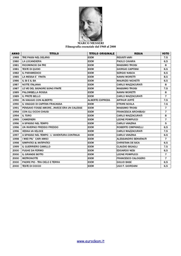 MARCO MESSERI Filmografia Essenziale Dal 2002 Al 2016