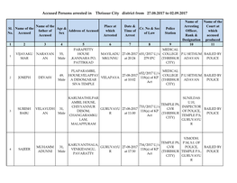 Accused Persons Arrested in Thrissur City District from 27.08.2017 to 02.09.2017