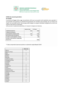 COVID-19, Resoconto Giornaliero 24-10-2020