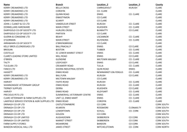Name Branch Location 2 Location 3 County KERRY CREAMERIES LTD BELLA CROSS CARRIGAHOLT KILRUSH CLARE KERRY CREAMERIES LTD COROFIN CO