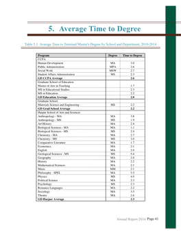 5. Average Time to Degree